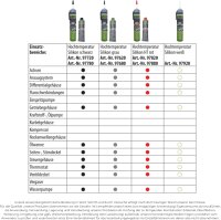 PETEC Sili.Dichtung Matic 200ml (97720)