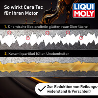 LIQUI MOLY Cera Tec 300 ml (3721)